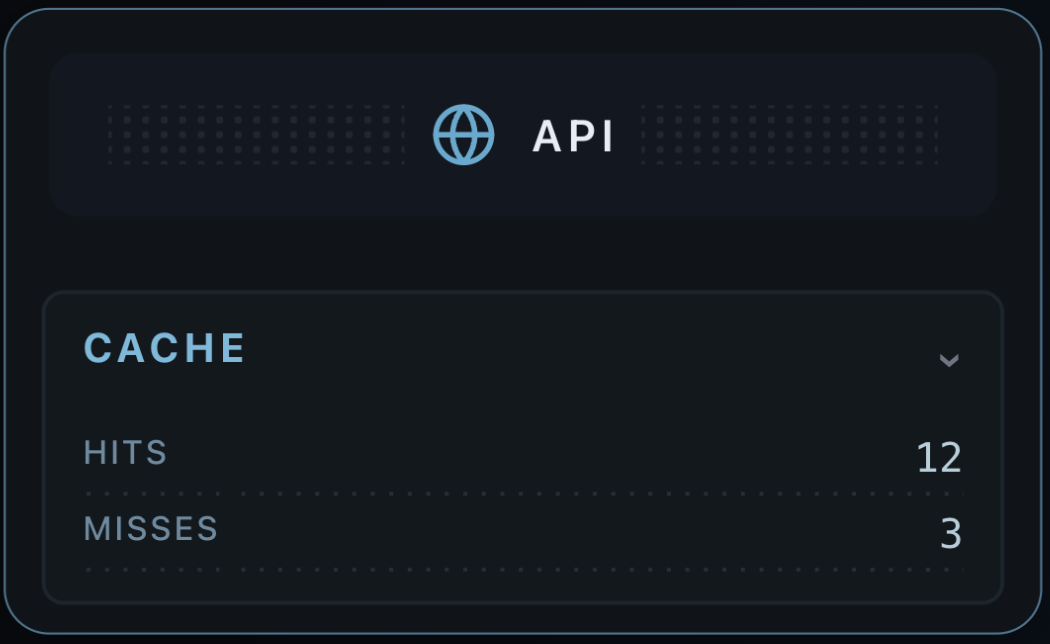 Collapsible grouped section